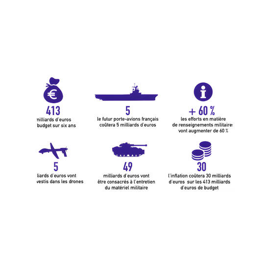 La France face au vide : comment lâĂ©loignement des Ătats-Unis de lâOTAN bouleverse son budget militaire