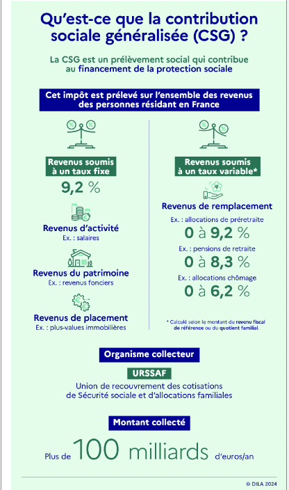 Dans les prochains mois, la part de CSG-CRDS prélevée sur les salaires des apprentis augmentera - Rightbrain Magazine store 